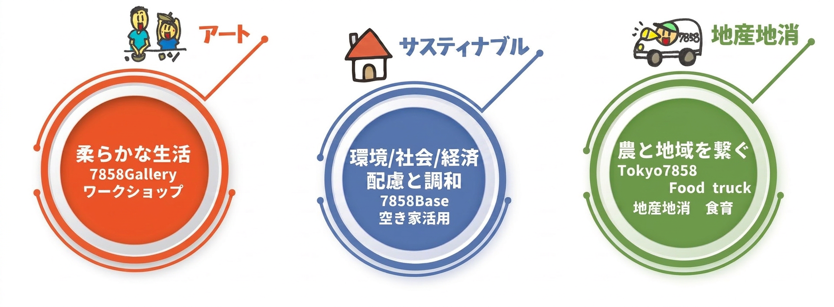 図2